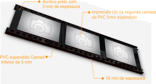 Estrutura e componentes do quadro