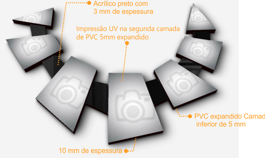 Estrutura e componentes do quadro