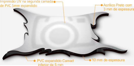 Estrutura e componentes do quadro