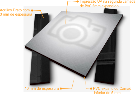 Estrutura e componentes do quadro