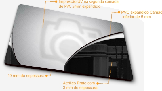 Estrutura e componentes do quadro