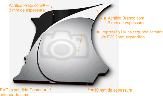 Estrutura e componentes do quadro