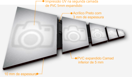 Estrutura e componentes do quadro