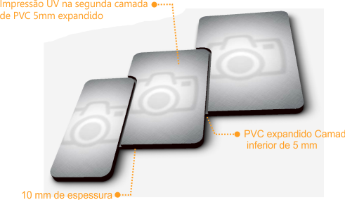 Estrutura e componentes do quadro