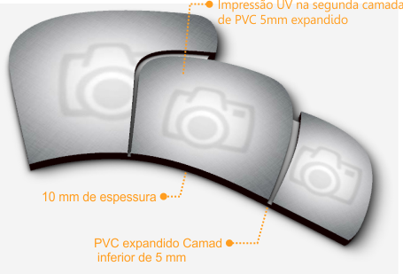 Estrutura e componentes do quadro