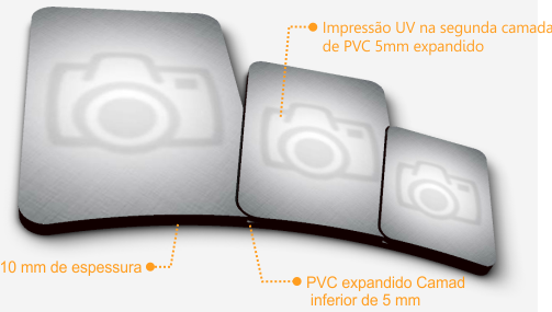 Estrutura e componentes do quadro