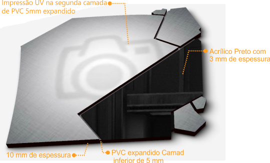 Estrutura e componentes do quadro