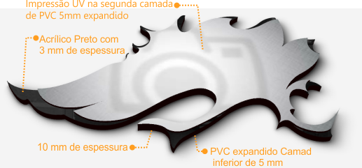 Estrutura e componentes do quadro