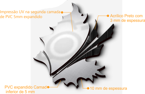 Estrutura e componentes do quadro