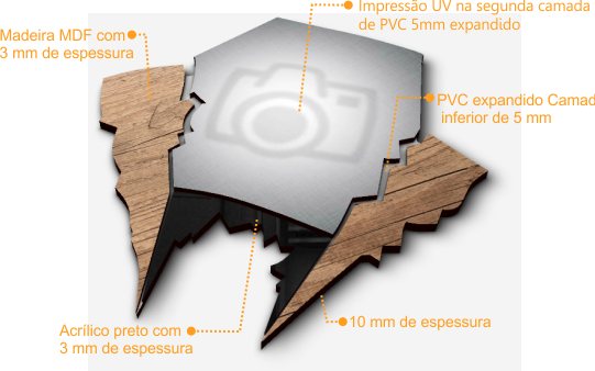 Estrutura e componentes do quadro