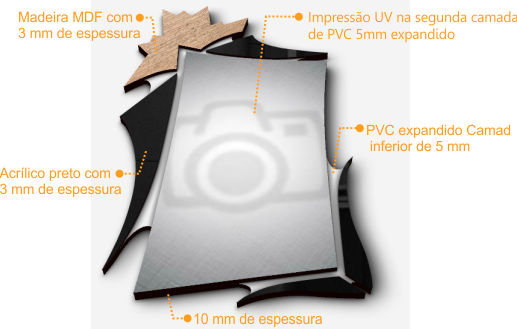 Estrutura e componentes do quadro