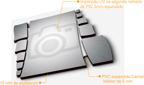 Estrutura e componentes do quadro