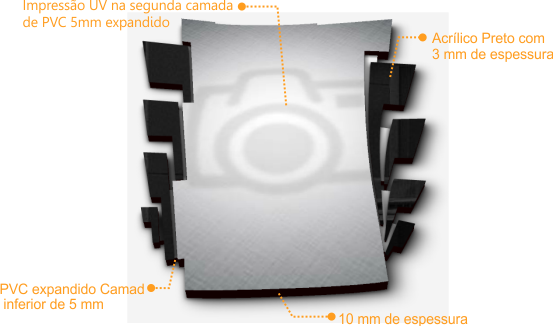 Estrutura e componentes do quadro