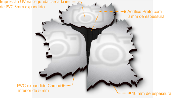 Estrutura e componentes do quadro