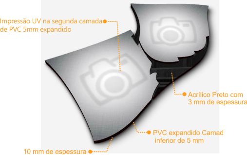 Estrutura e componentes do quadro