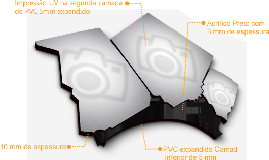 Estrutura e componentes do quadro