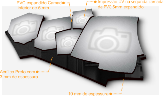 Estrutura e componentes do quadro