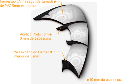 Estrutura e componentes do quadro