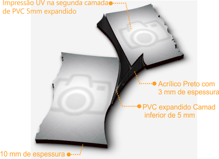 Estrutura e componentes do quadro