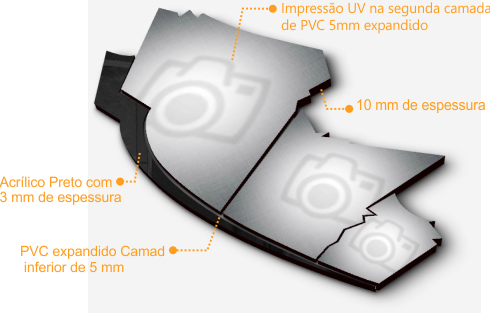 Estrutura e componentes do quadro