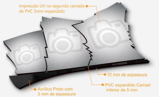 Estrutura e componentes do quadro