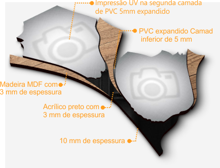 Estrutura e componentes do quadro