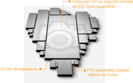 Estrutura e componentes do quadro