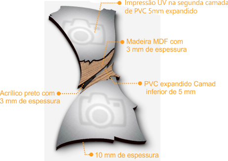 Estrutura e componentes do quadro