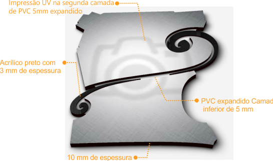 Estrutura e componentes do quadro