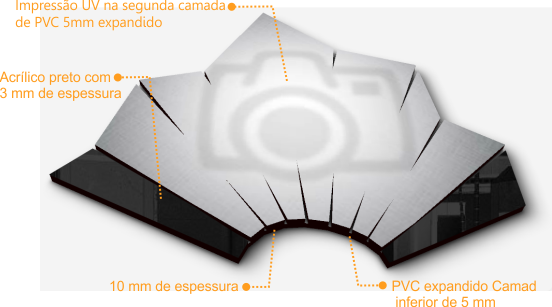 Estrutura e componentes do quadro