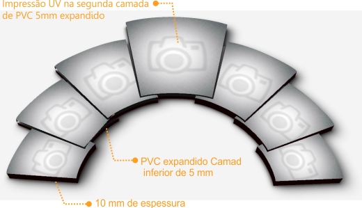 Estrutura e componentes do quadro