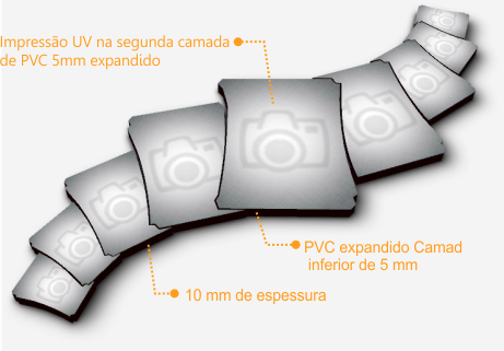 Estrutura e componentes do quadro