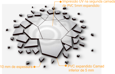 Estrutura e componentes do quadro