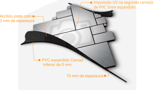 Estrutura e componentes do quadro