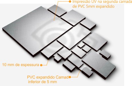 Estrutura e componentes do quadro