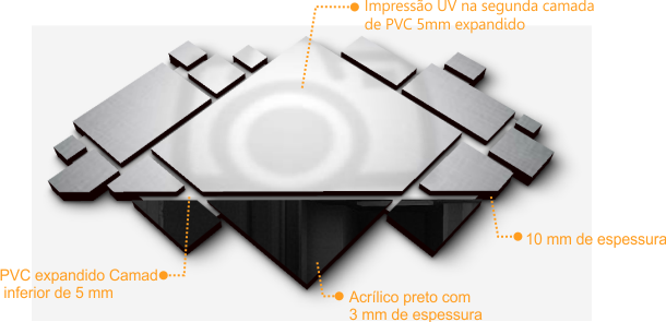 Estrutura e componentes do quadro