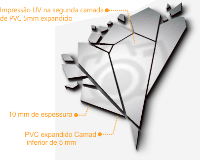 Estrutura e componentes do quadro