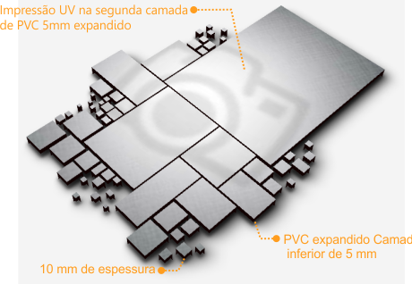 Estrutura e componentes do quadro