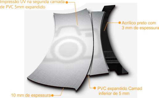 Estrutura e componentes do quadro